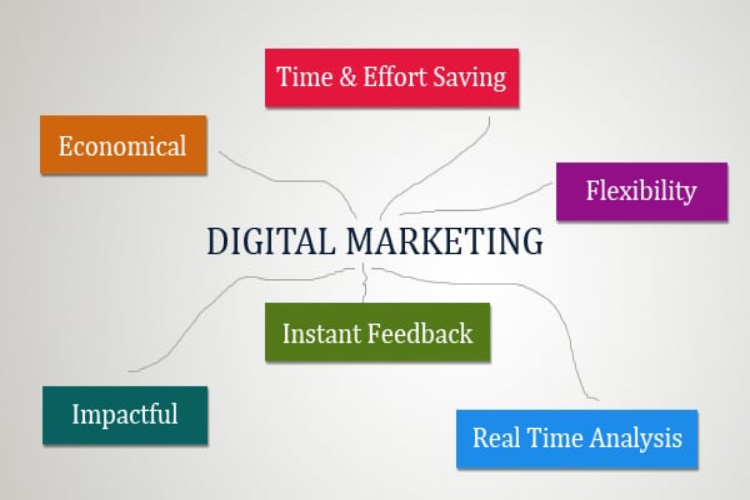 What is a digital marketing and why one should go for digital marketing?