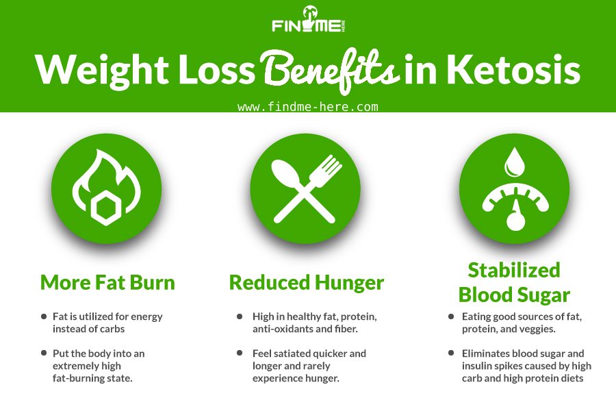 Benefits of ketogenic diets